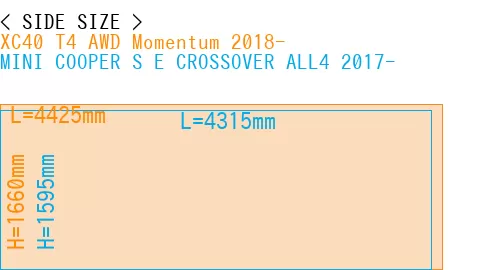 #XC40 T4 AWD Momentum 2018- + MINI COOPER S E CROSSOVER ALL4 2017-